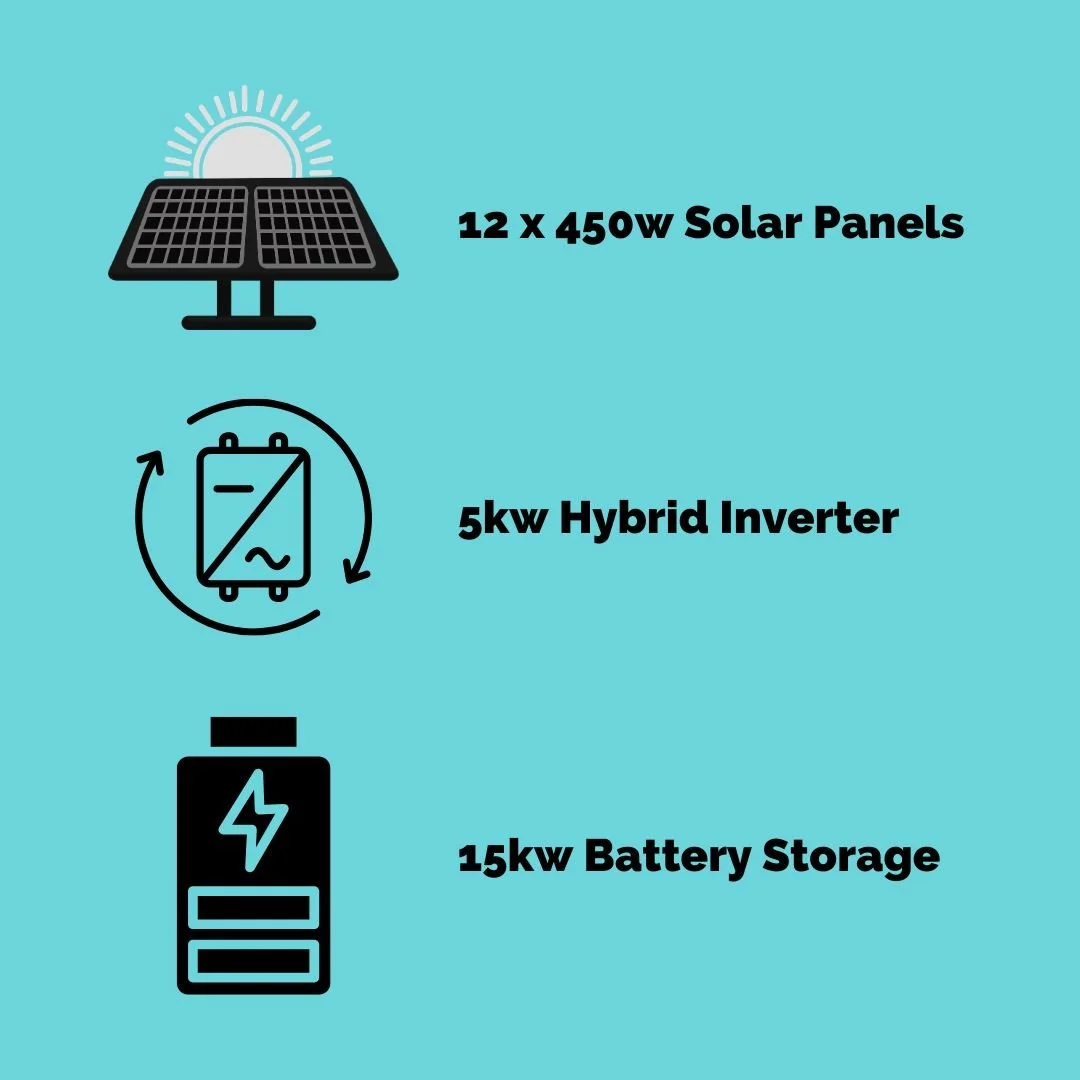 Voltco Solar & Battery Storage Package 2