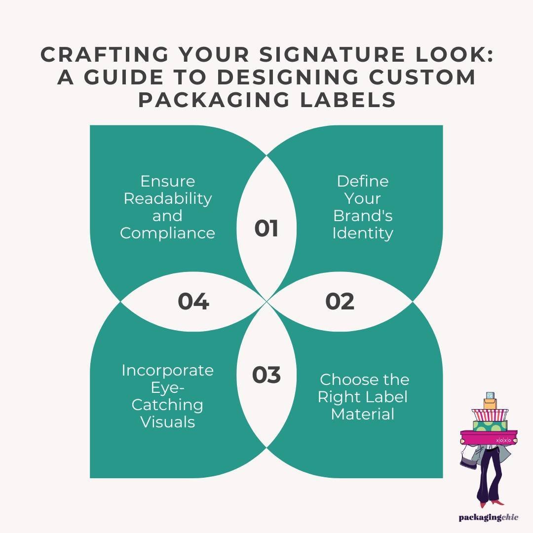 🎨✨ Crafting Your Signature Look: A Guide to Designing Custom Packaging Labels✨🎨
Whether you're launching a new product or revamping your brand, there's a balance between creating eye-catching and informative labels. Both are key to making a lasting