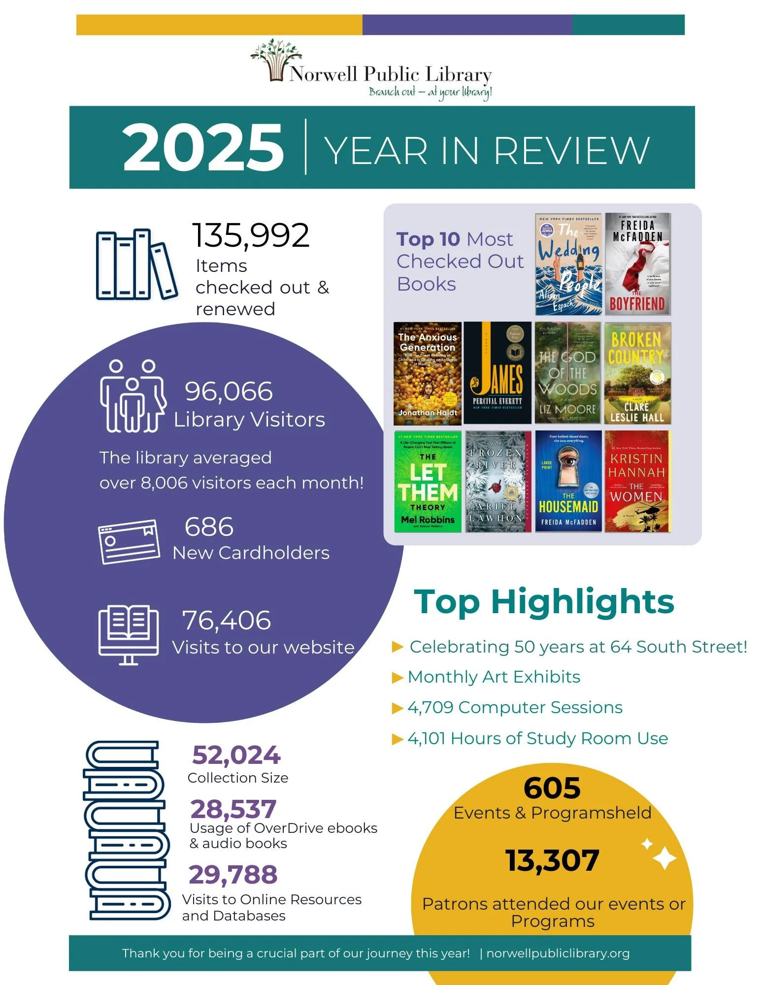 Library highlights from 2025 📖 Thanks for being part of an amazing year!