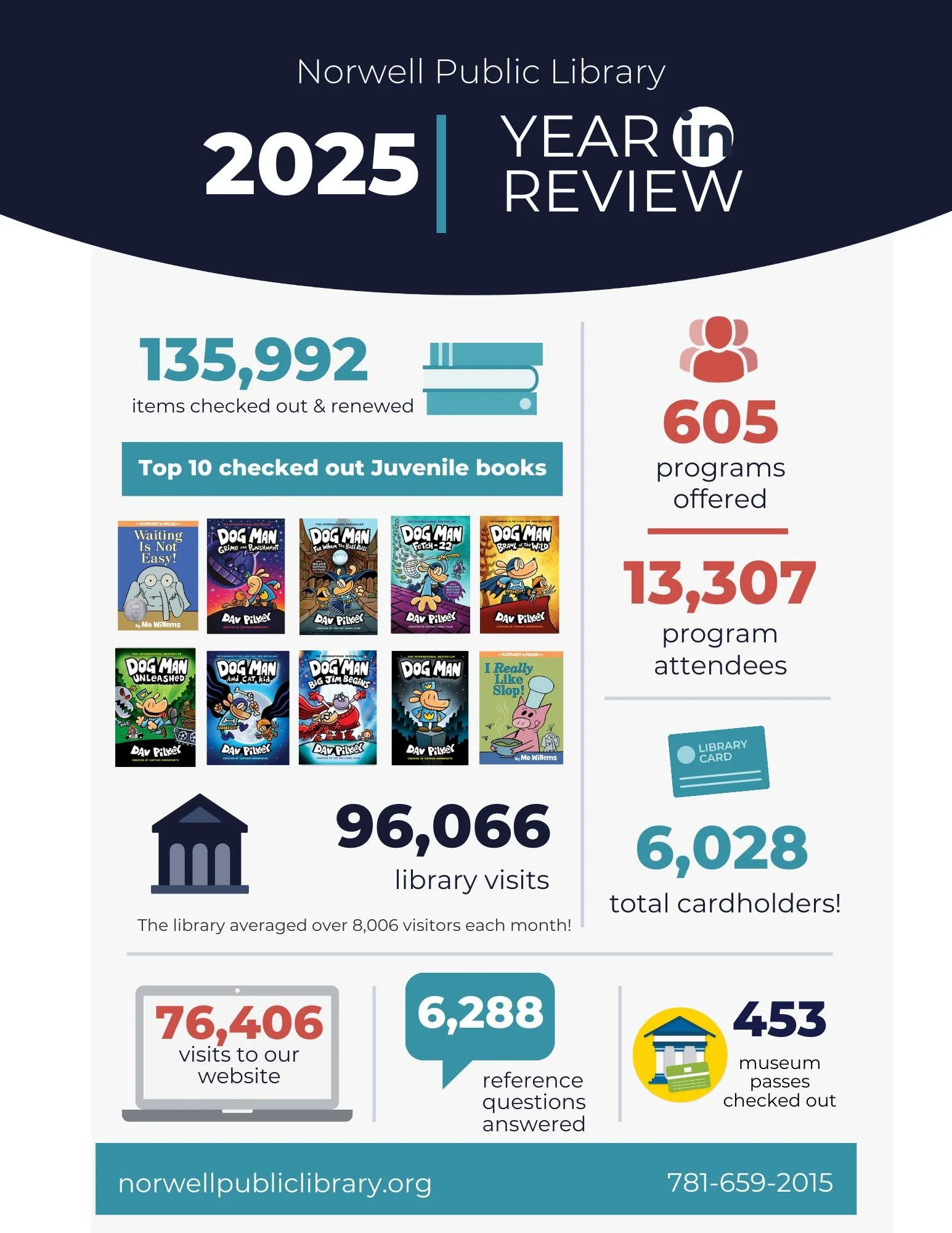 Library highlights from 2025 📖 Thanks for being part of an amazing year!