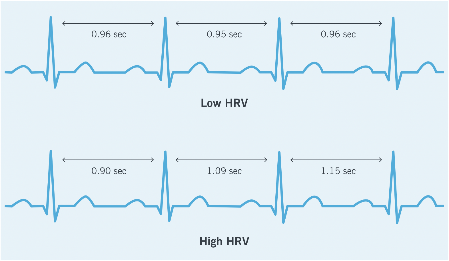 What is HRV? Does it matter? — Pillar Coaching Services