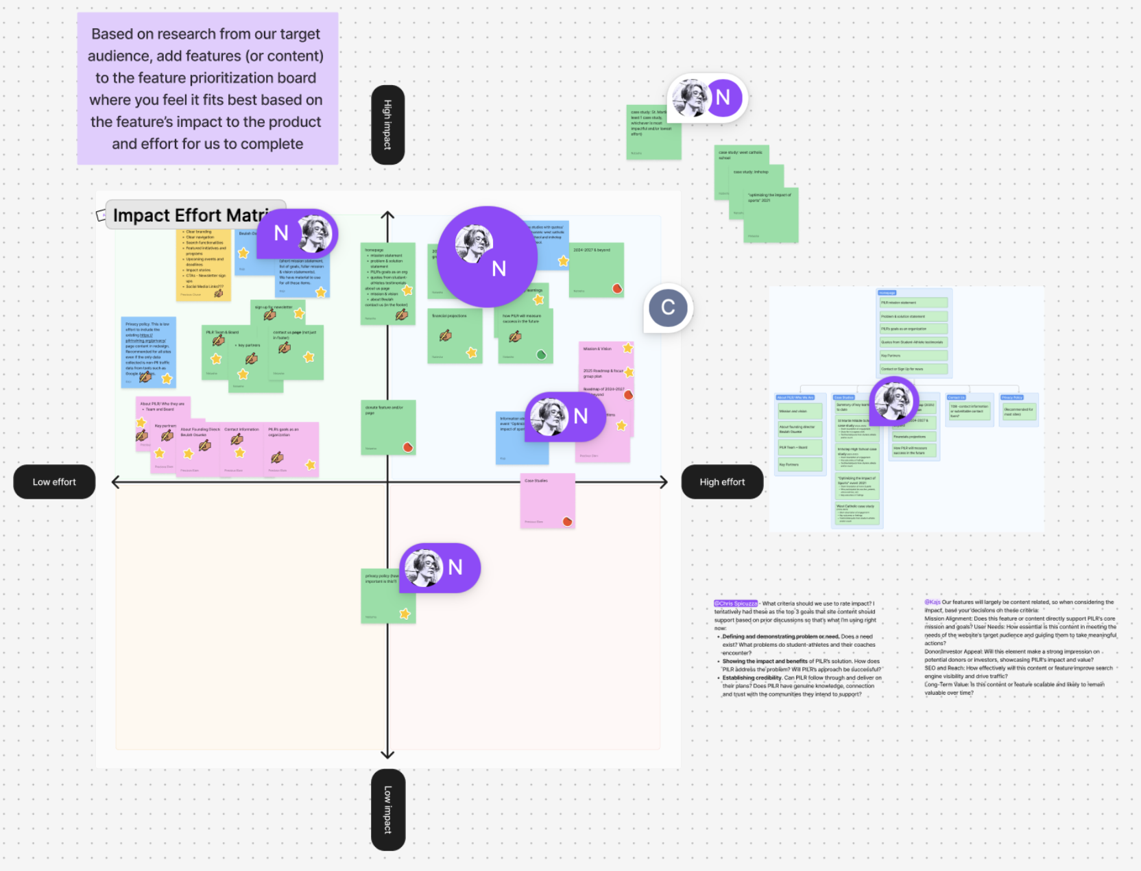 Prioritization Matrix for MVP