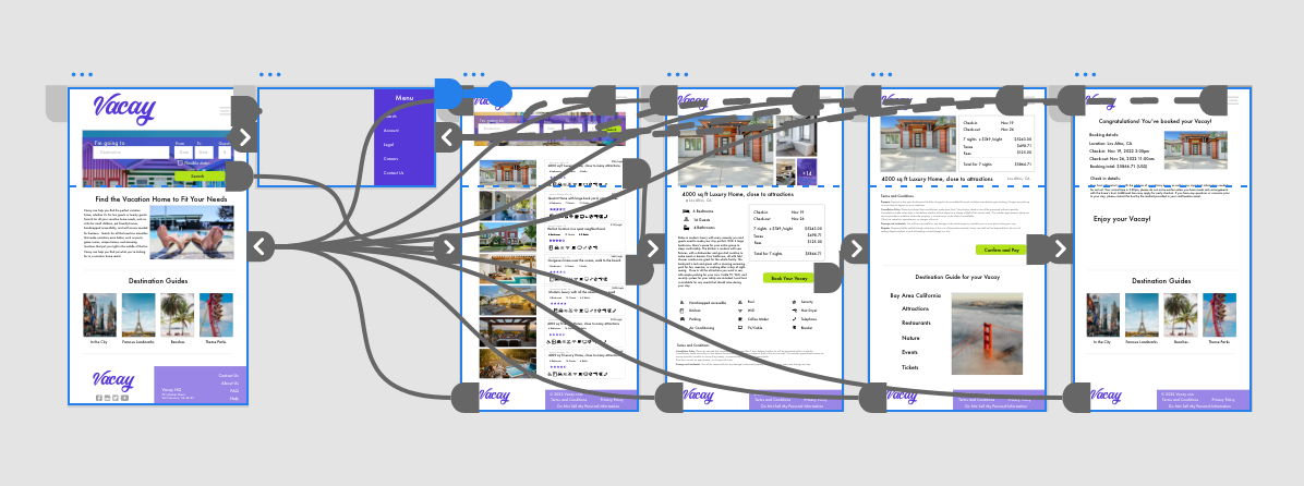 Flowchart of Vacay website interface and navigation paths