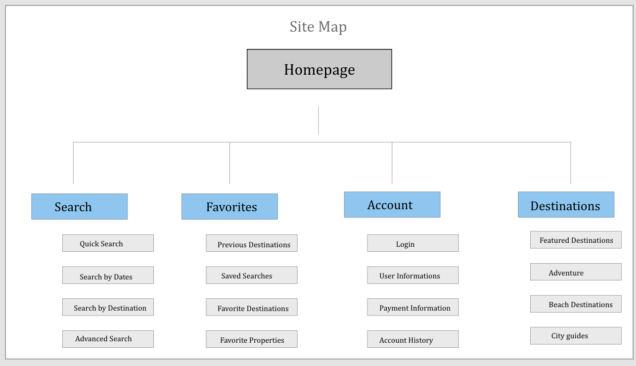 Site Map