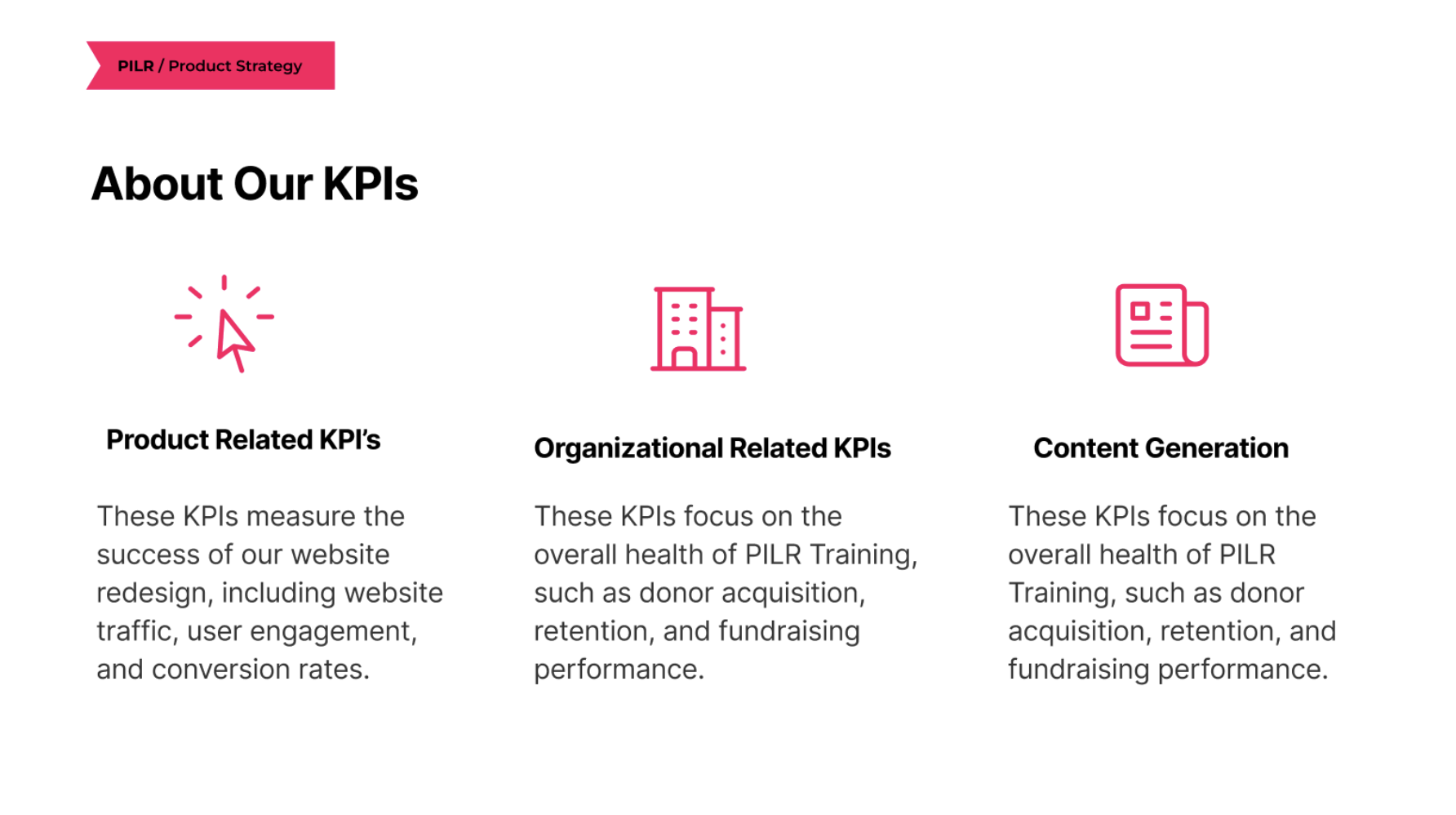About our KPIs