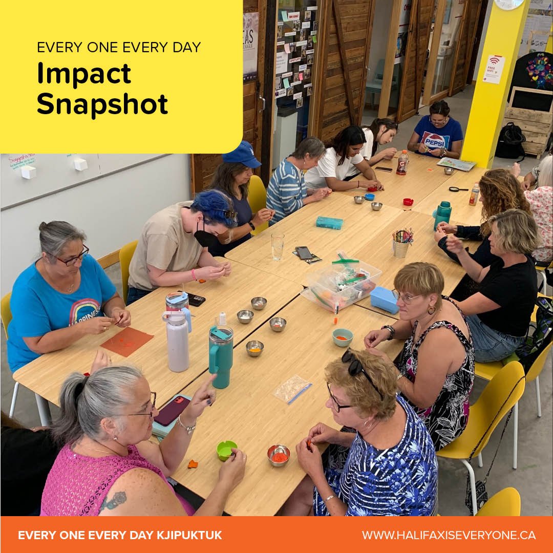 EVERY ONE EVERY DAY Impact Snapshot