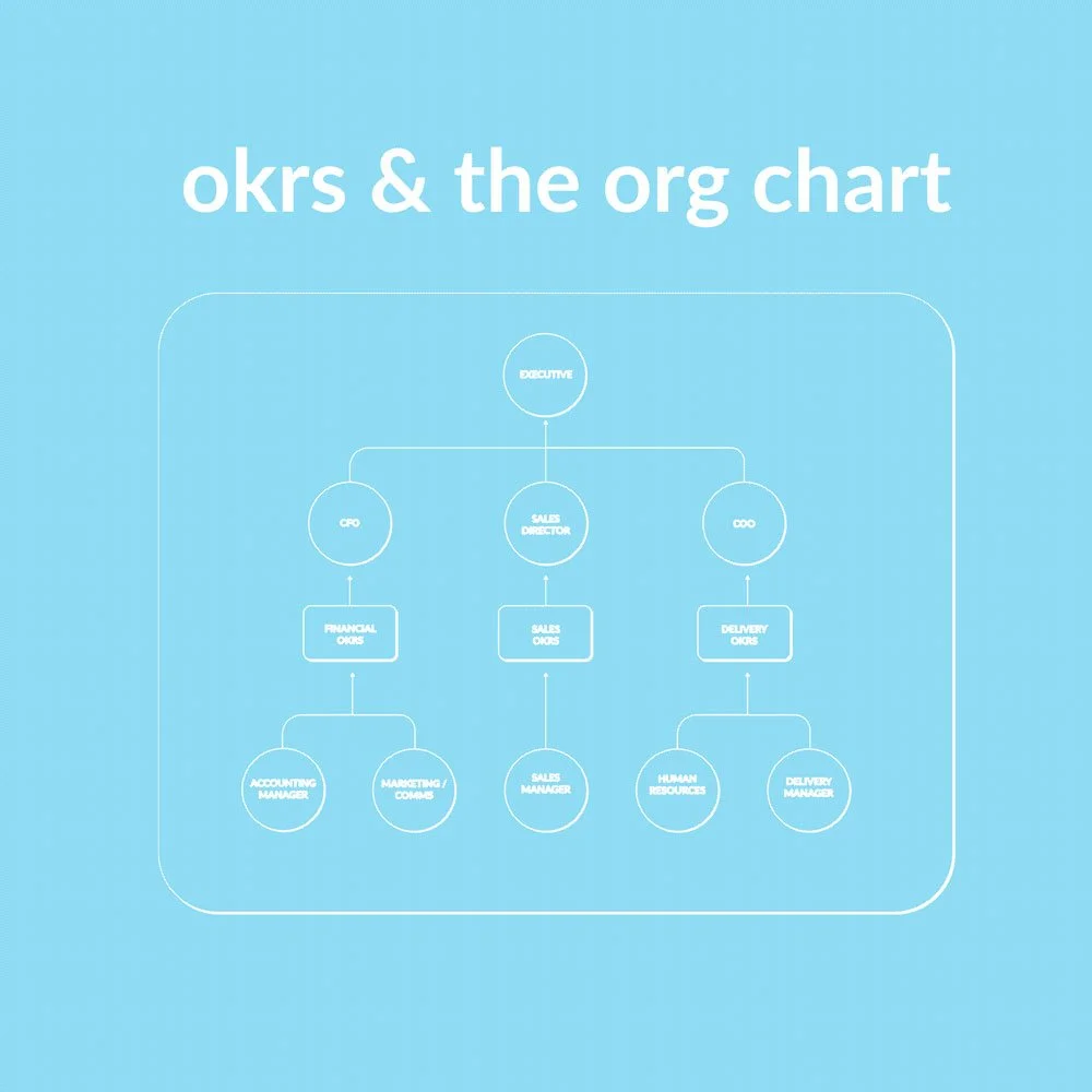 OKRs and the Org Chart