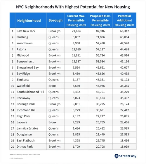 Tech Workers Want To Live in New York – This is How to Make It More ...
