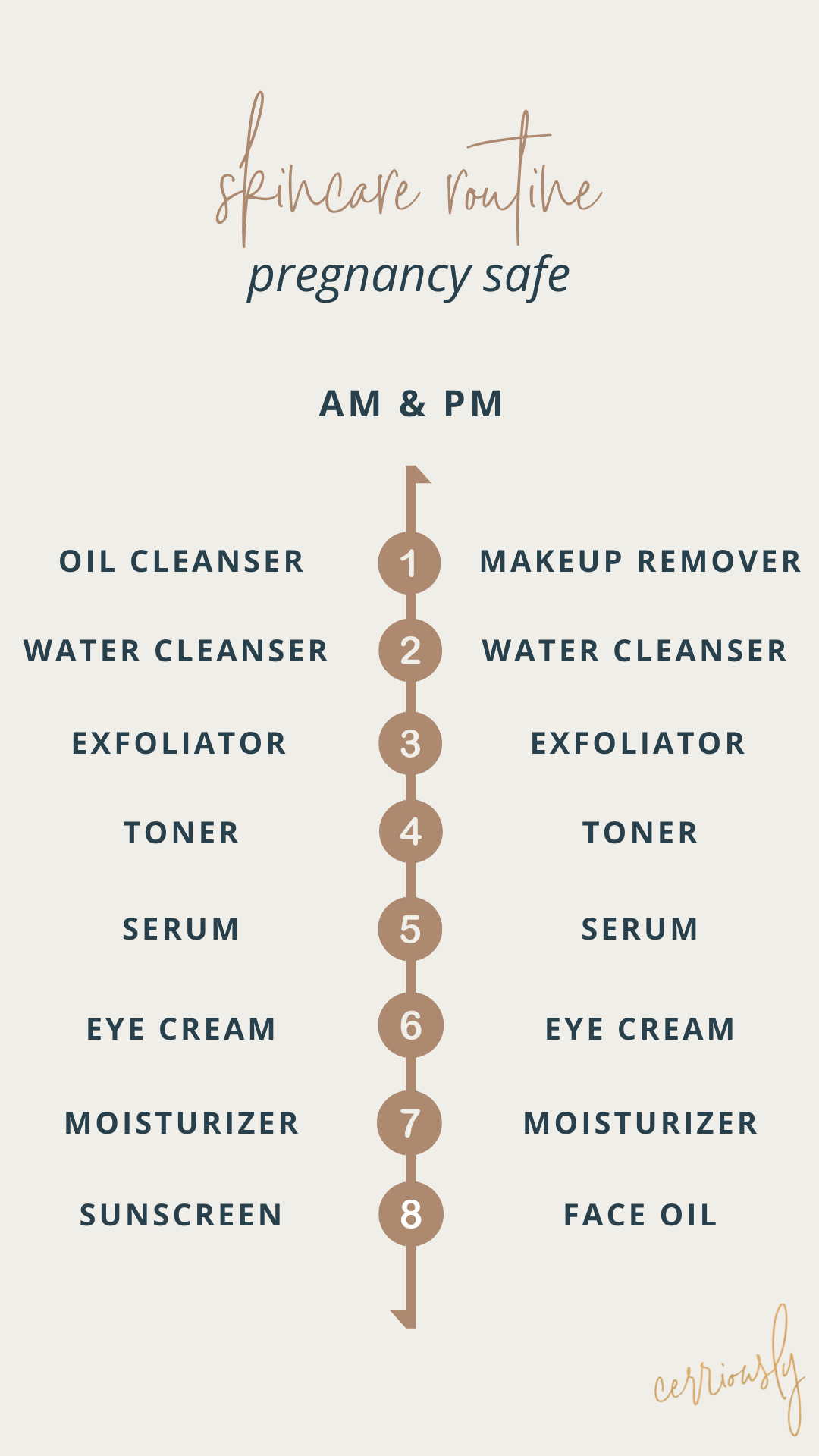 pregnancy safe skincare routine - order of products.png
