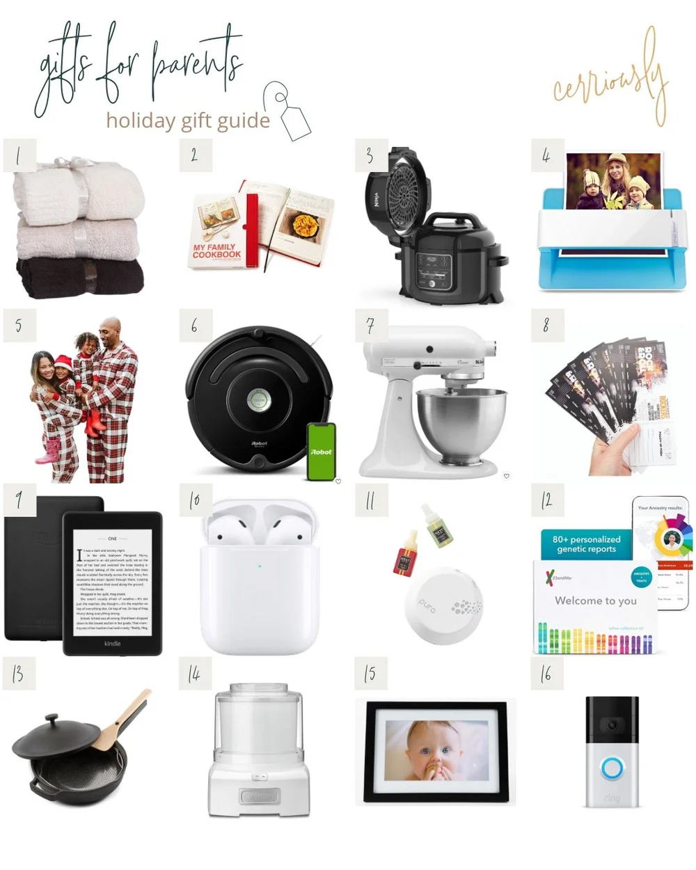 weekly recap + gift guide share week — cerriously