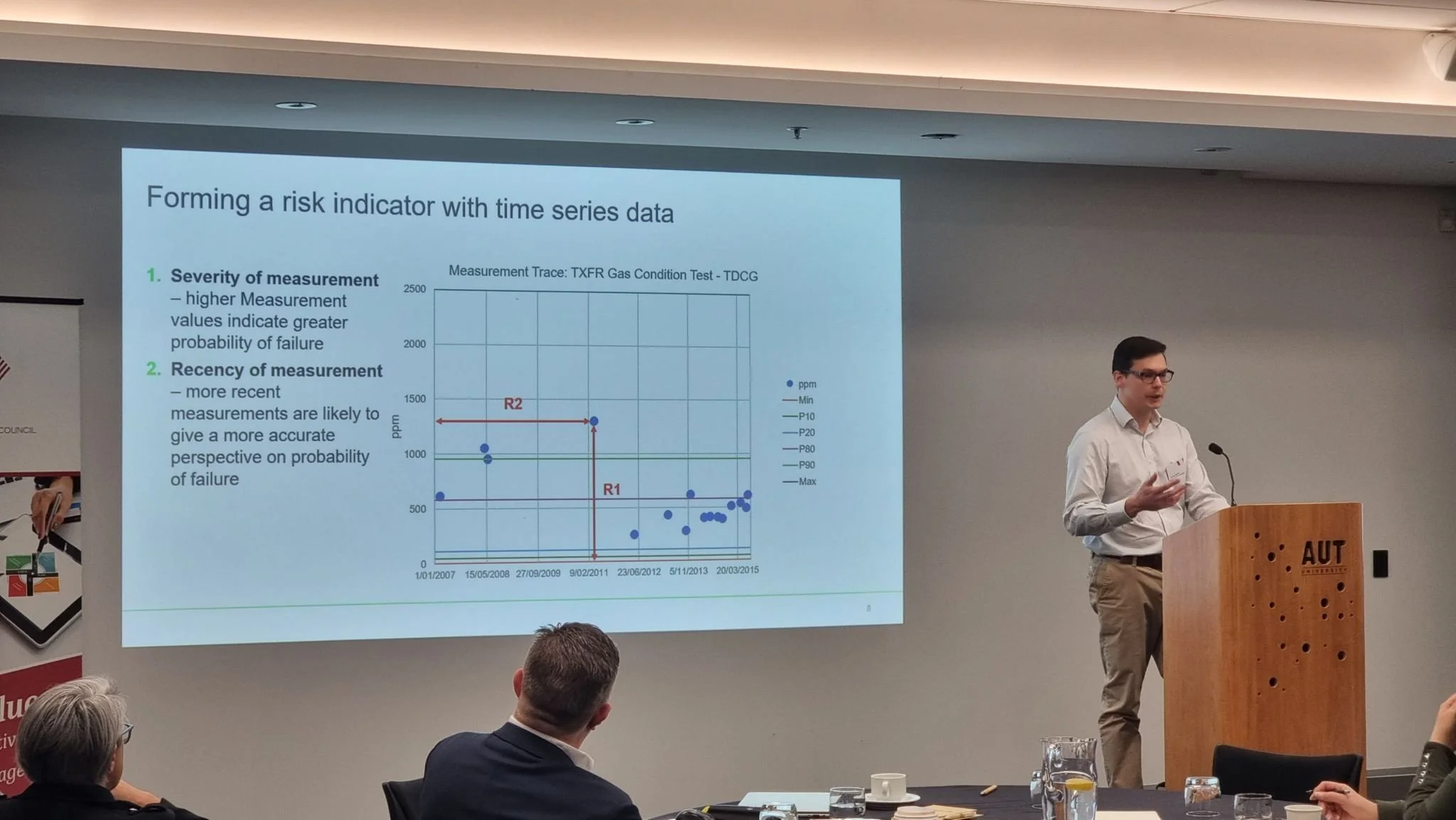 Asset Dynamics at Asset Management Council New Zealand Chapter Symposium 2025