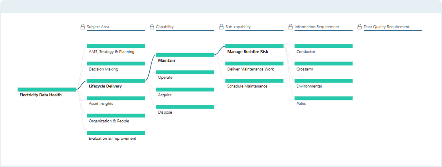 Wildland Risk Management Process Wildfire risk management for electricity distributors | Asset Dynamics ...
