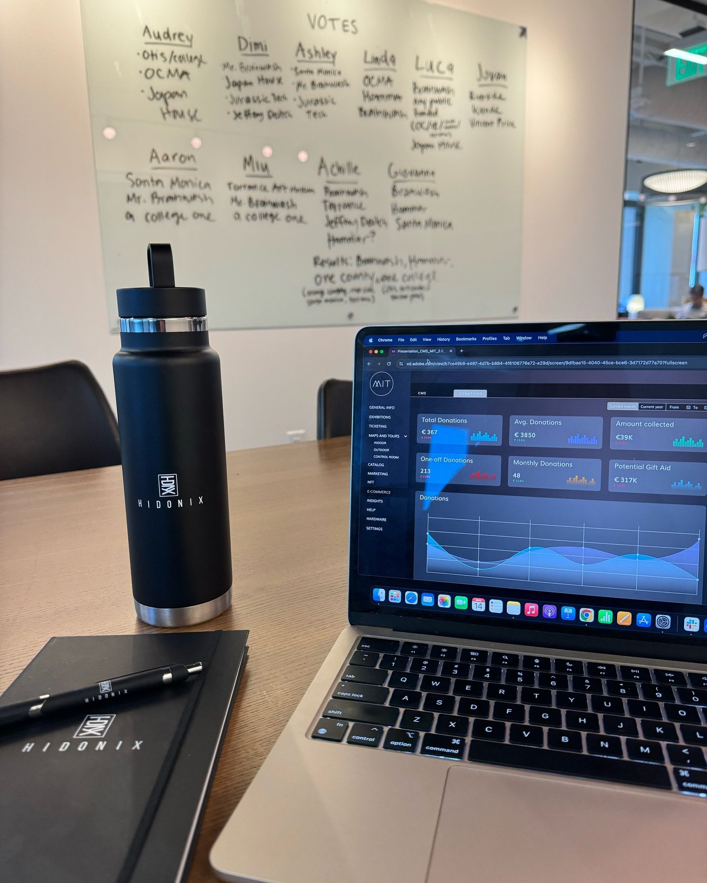 Collaborative synergy in action today at Hidonix HQ in Los Angeles! Can you guess what we are working on?
-
#hidonix #meeting #collaboration #team