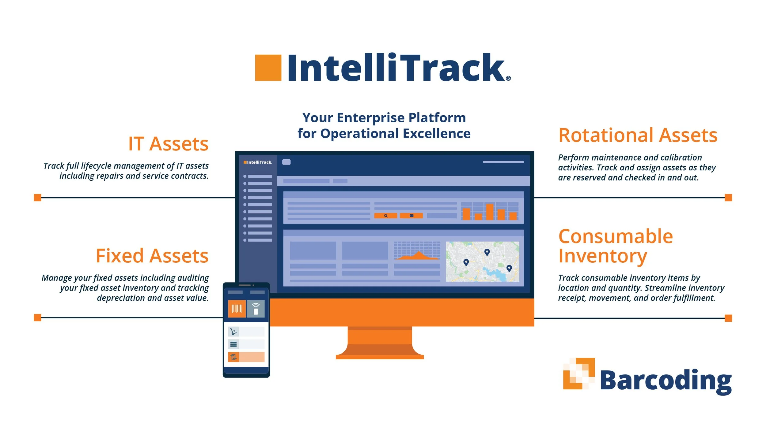 Customer facing graphic