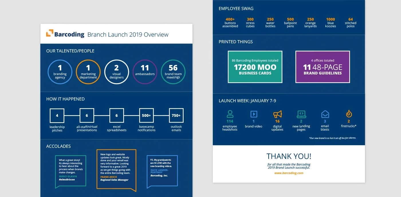 Brand Launch Infographic
