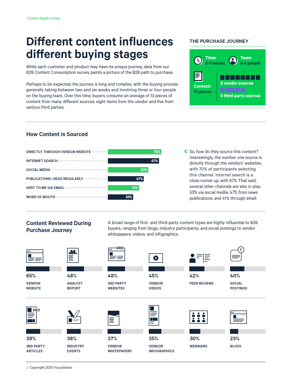 Content Really is King