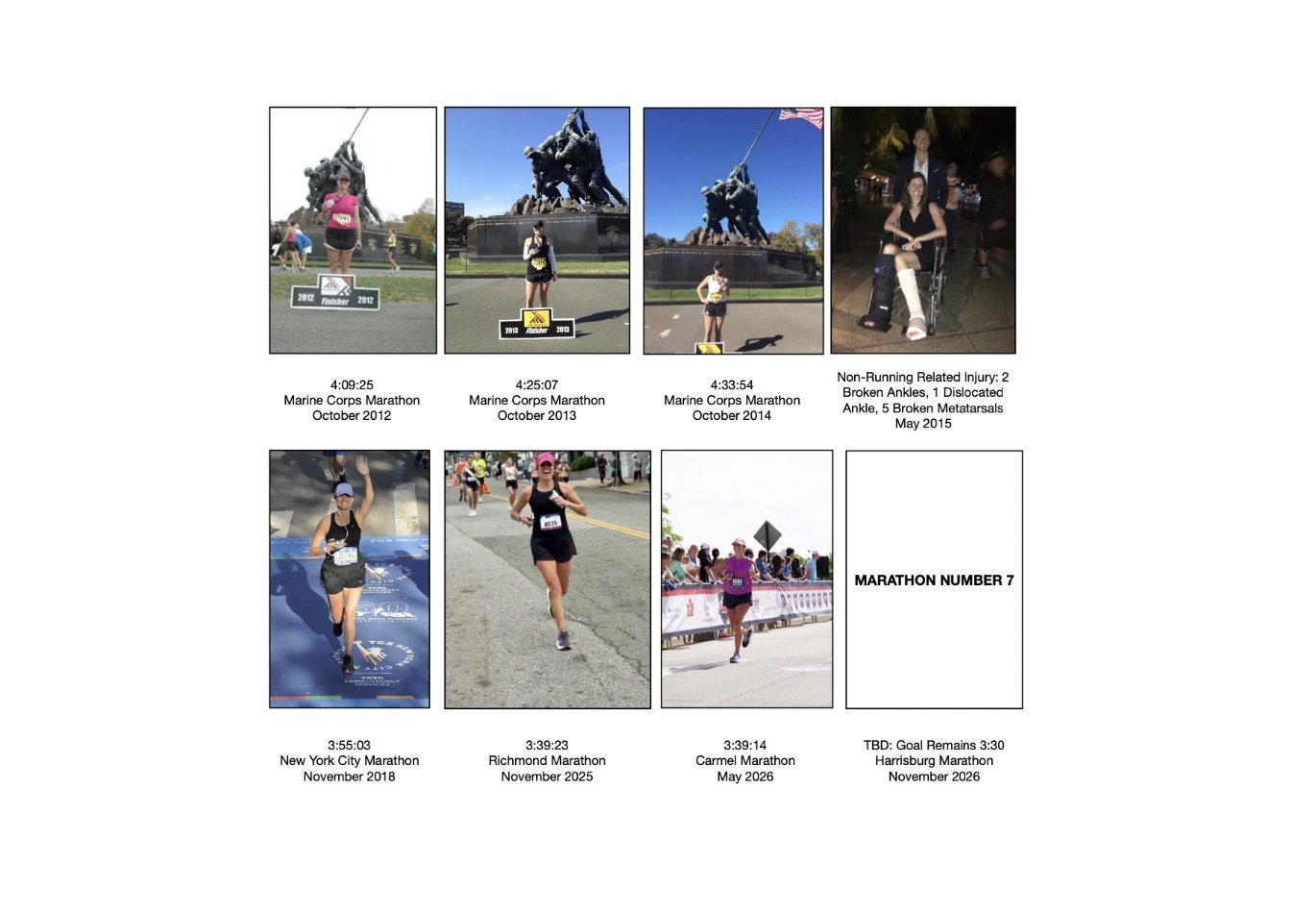 Marathon Joy and Journey