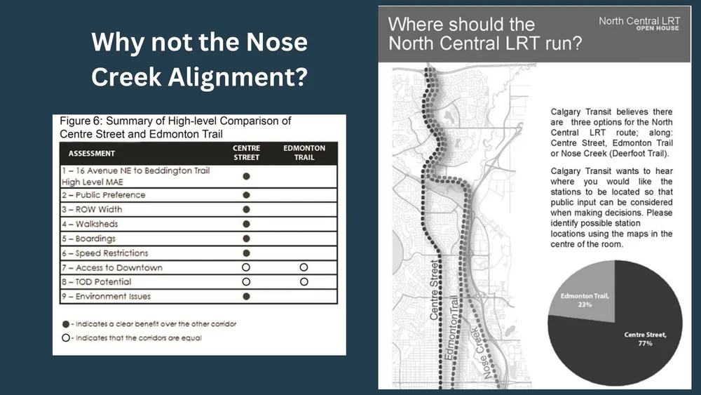 The Nose Creek alignment was studied extensively.