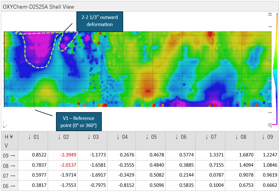 Comprehensive storage tank shell condition map with quantified deformation measurements for engineering evaluation