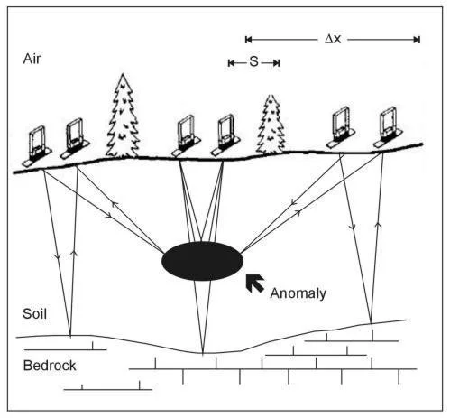 How Ground Penetrating Radar (GPR) Works | OmniVueNDT — OmnivueNDT