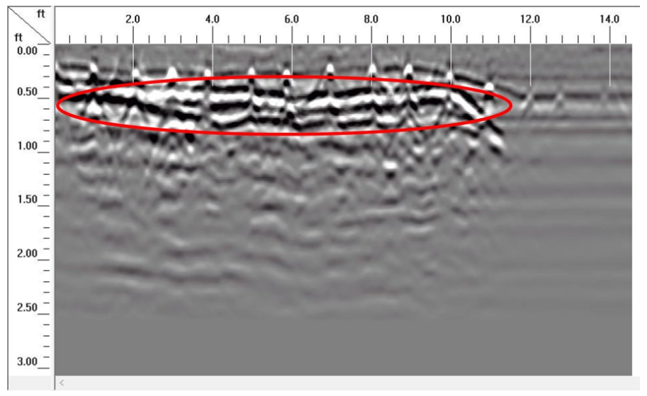 GPR cross-section analysis identifying subsurface anomalies and potential voids beneath industrial pavement