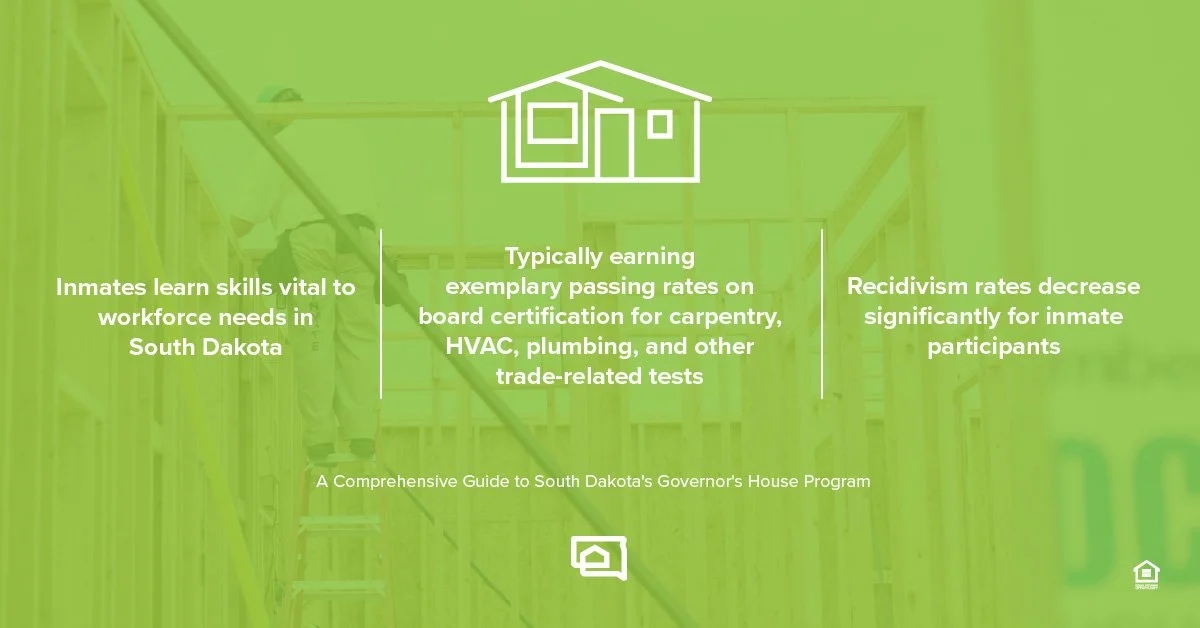 A Guide to South Dakota's Governor's House Program — SD Housing