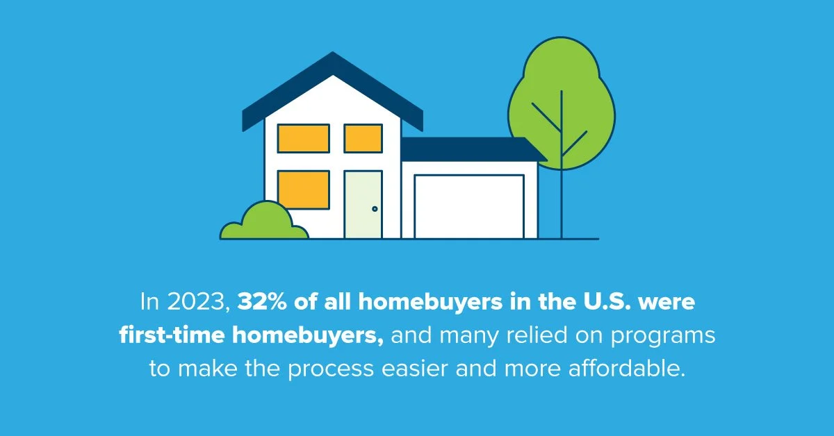 How First-Time Homebuyers Are Financing — SD Housing