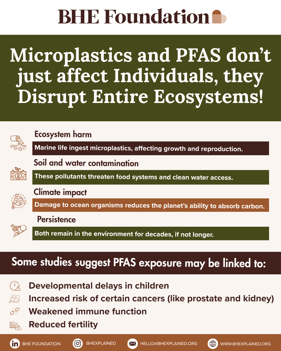 Microplastics and PFAS.png
