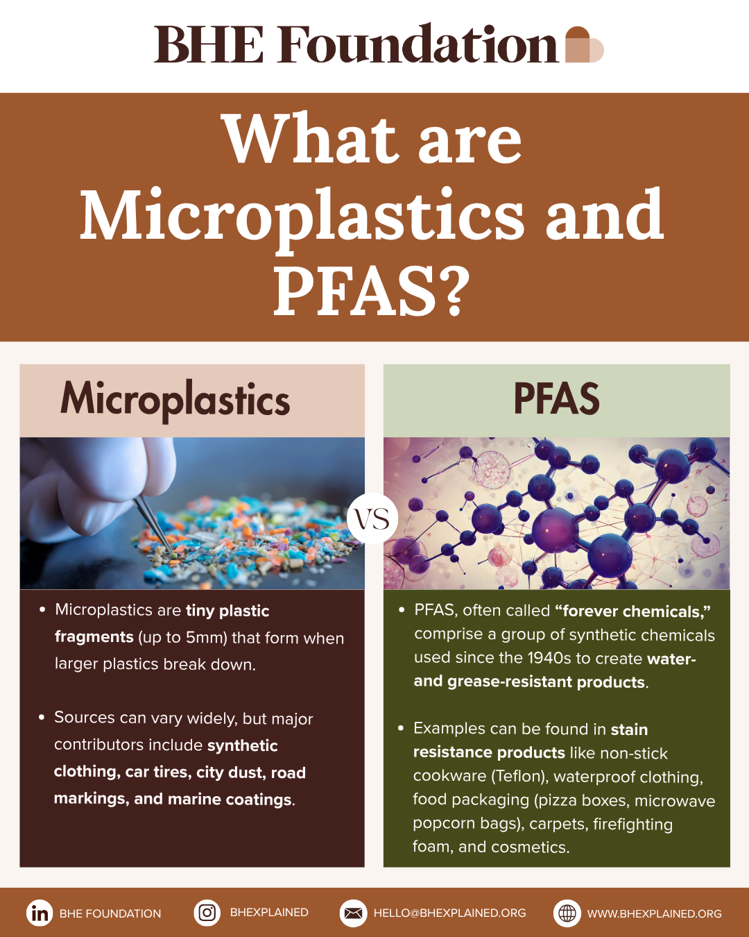 _What are Microplastics and PFAS.png