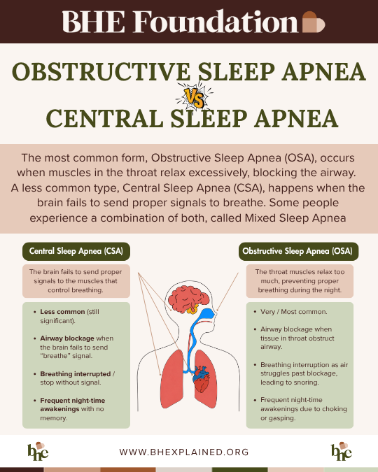 Obstructive  vs central sleep apnea.png