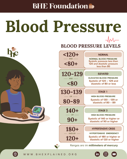 Blood Pressure.png