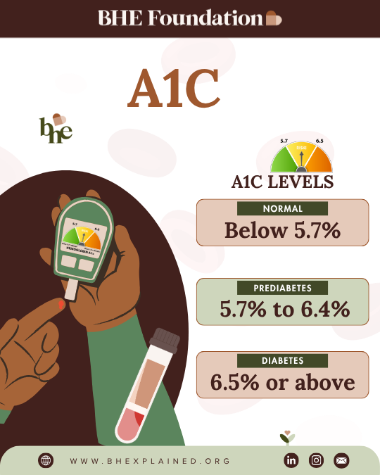 A1C.png