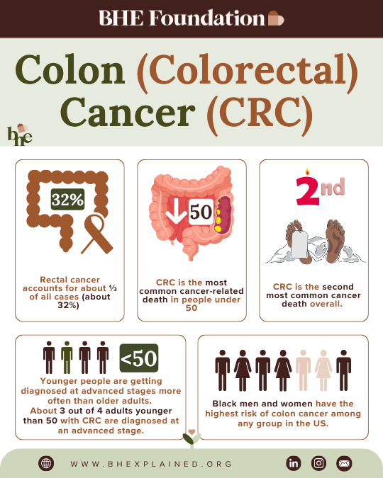 Colon (Colorectal) Cancer (CRC).png