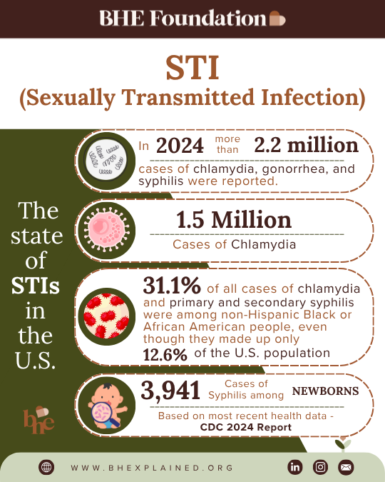 STI (Sexually Transmitted Infection).png