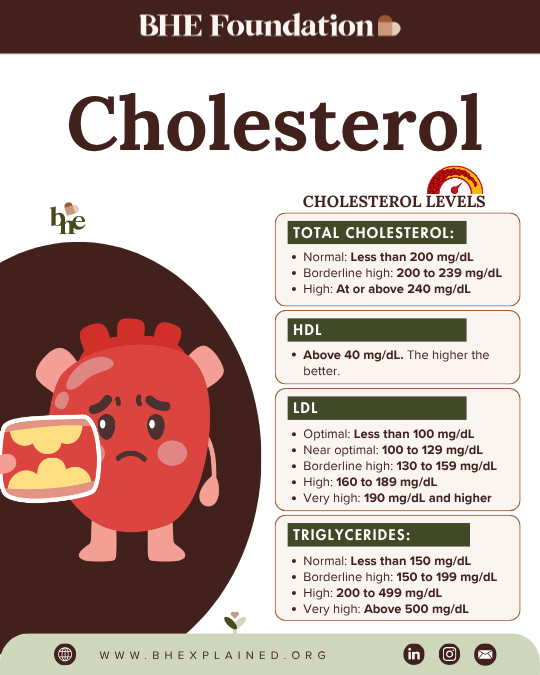 Cholesterol.png