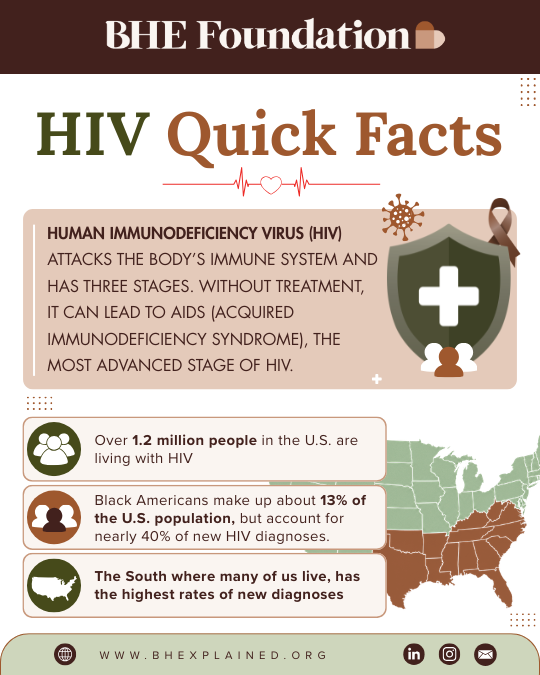HIV Quick Facts.png