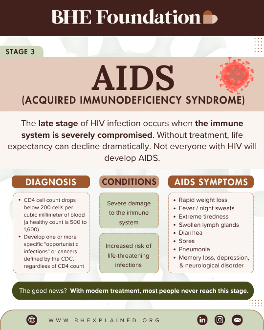 AIDS.png