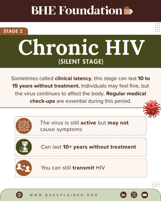 Chronic HIV.png