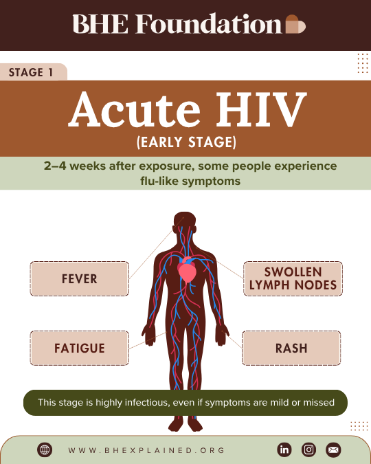 Acute HIV.png