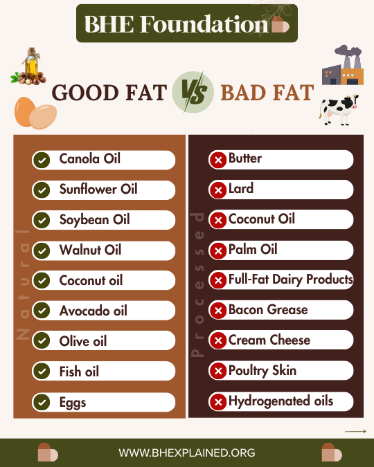 GOOD FAT  vs  BAD FAT.png