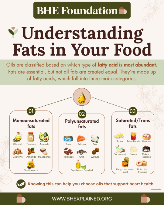 Understanding Fats in Your Food.png