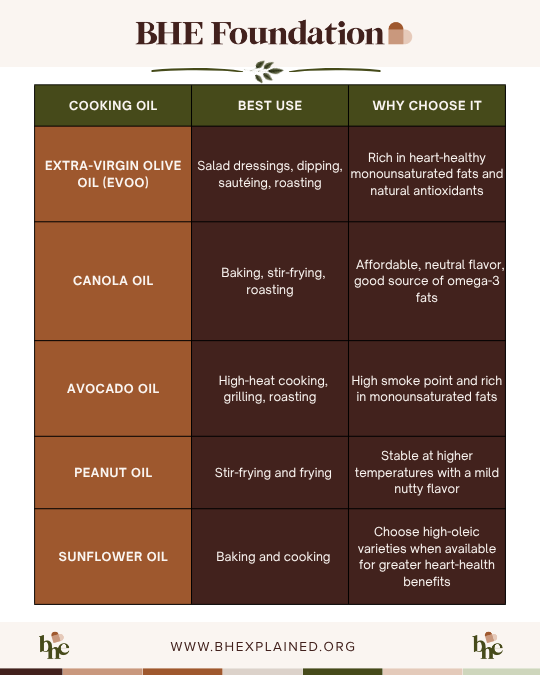 Healthy Oil Alternatives.png