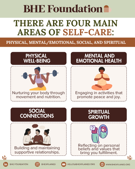 There are four main areas of self-care.png