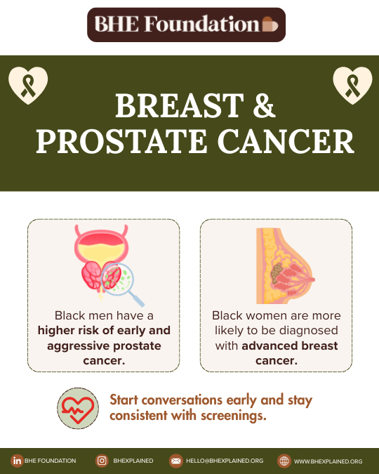Breast & Prostate Cancer.png