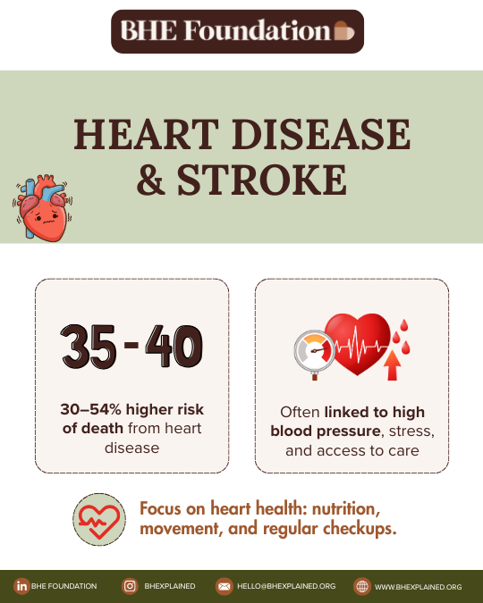 Heart Disease & Stroke.png