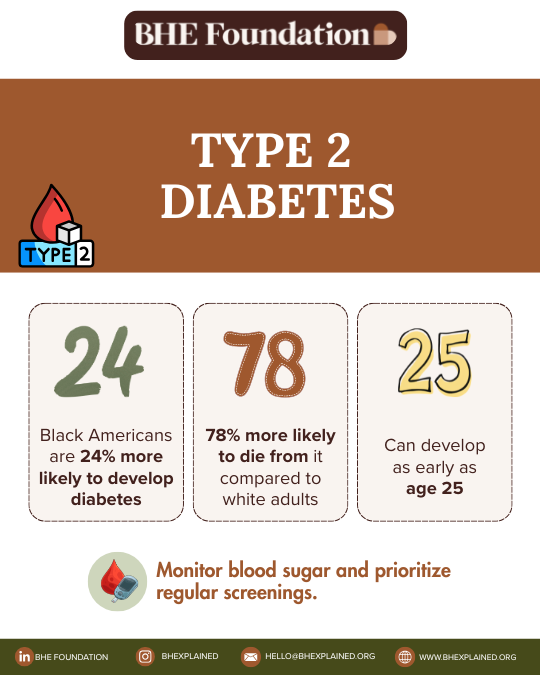 Type 2 Diabetes.png
