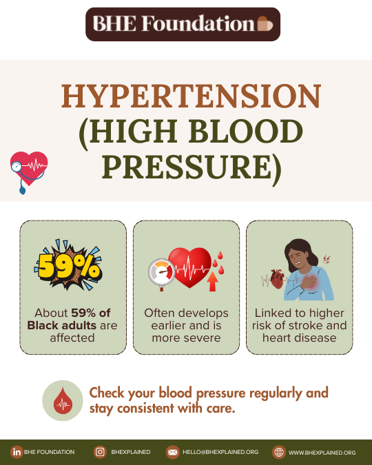 Hypertension (High Blood Pressure).png