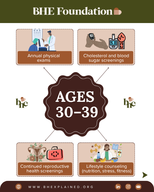 Lifetime Preventive Care Checklist (2).png