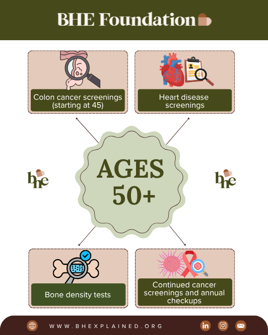 Lifetime Preventive Care Checklist.png