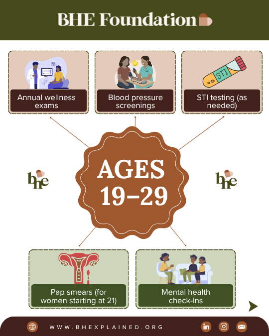 Lifetime Preventive Care Checklist (3).png